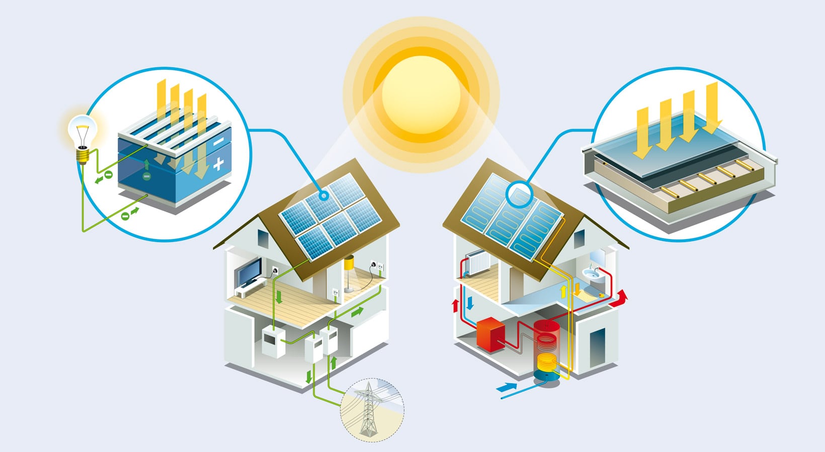 how is solar energy produced